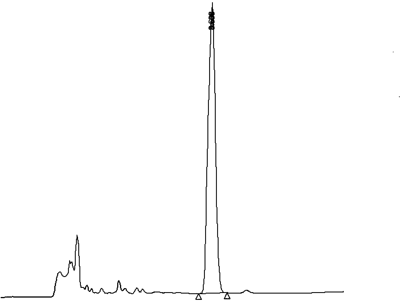 Method for preparing high-purity oleanolic acid from Aralia taibaiensis