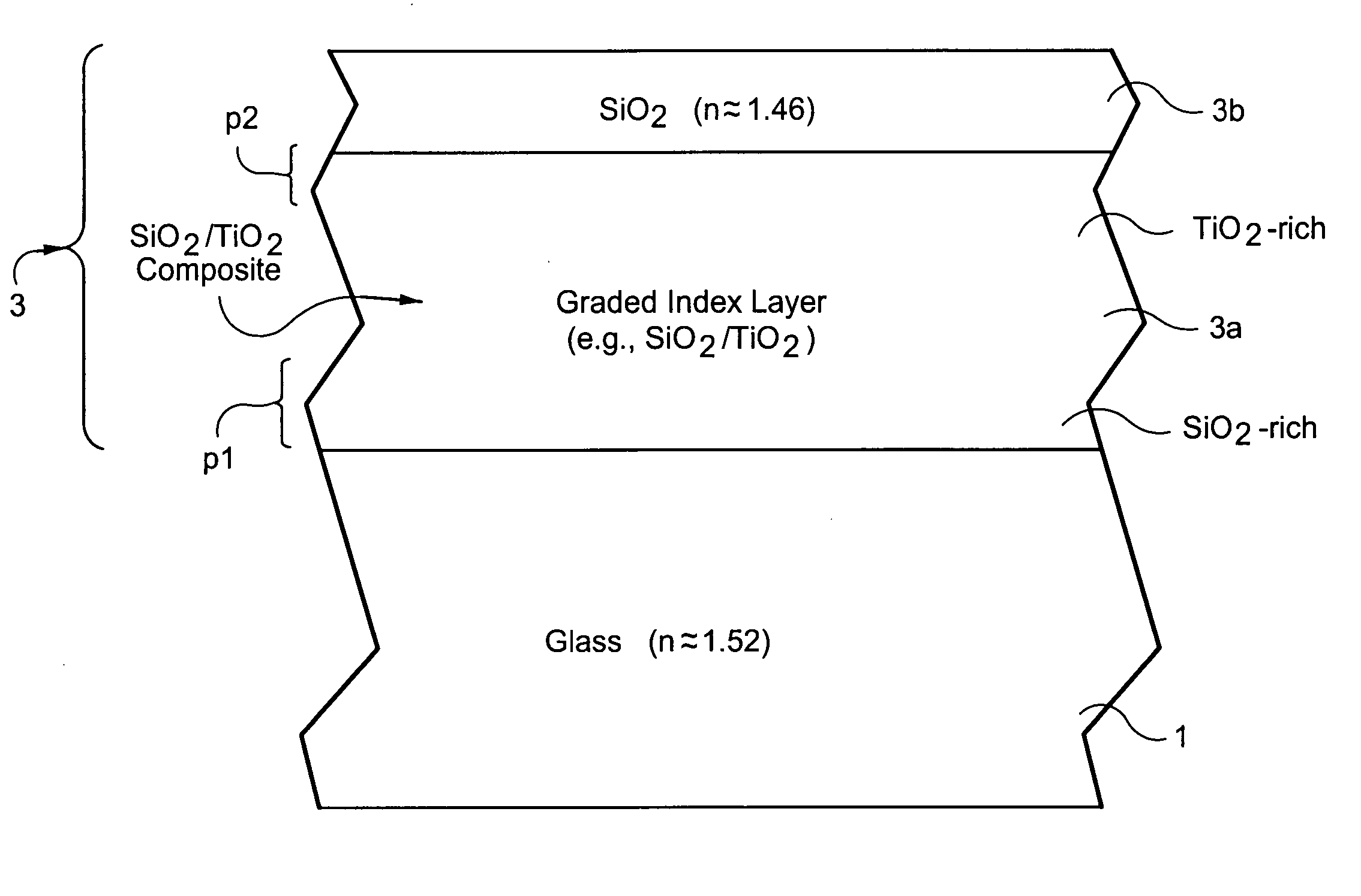 Solar cell with antireflective coating with graded layer including mixture of titanium oxide and silicon oxide