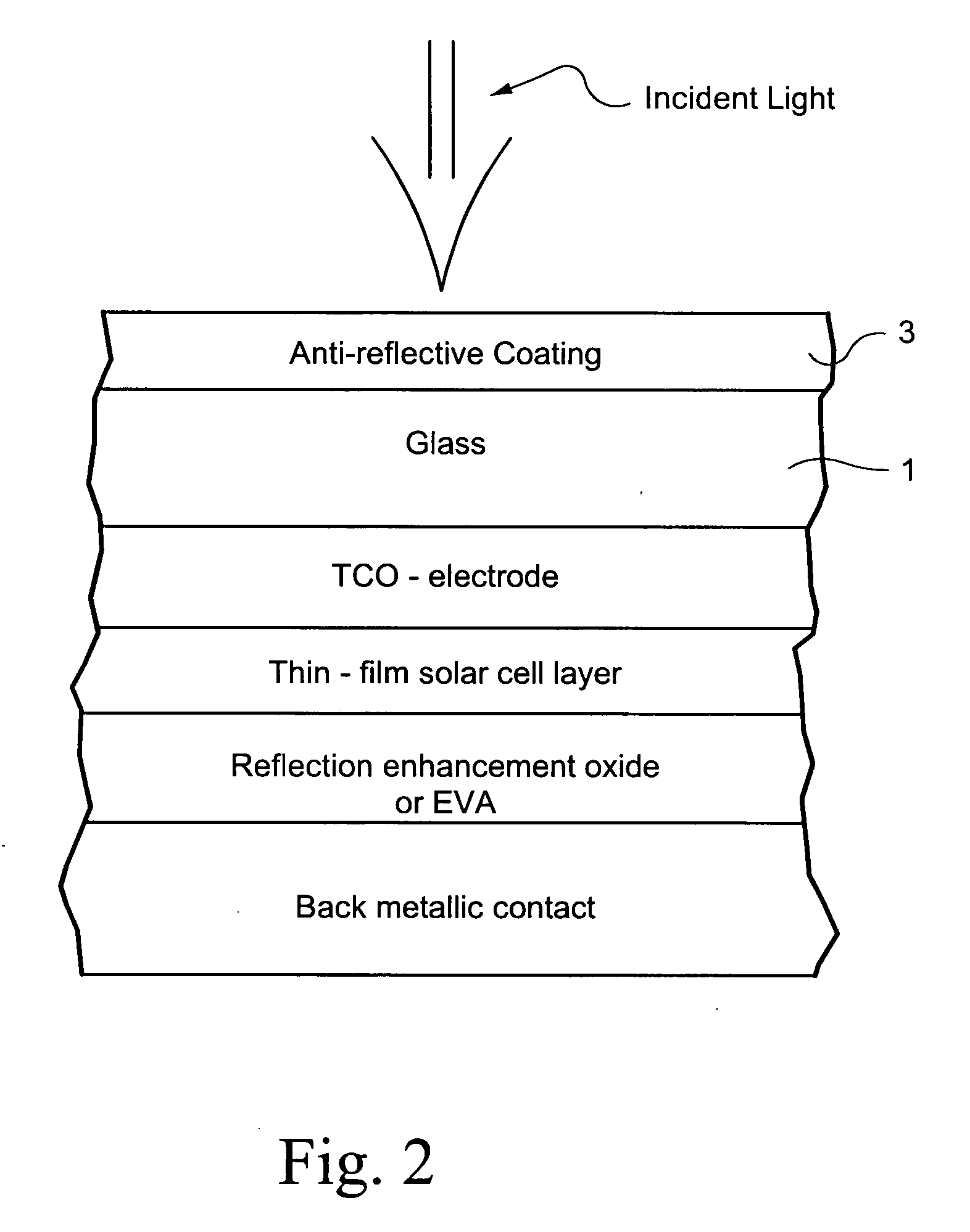 Solar cell with antireflective coating with graded layer including mixture of titanium oxide and silicon oxide
