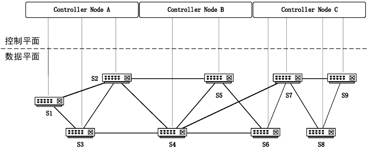 Double-layer detection method of multidomain SDN control node failure