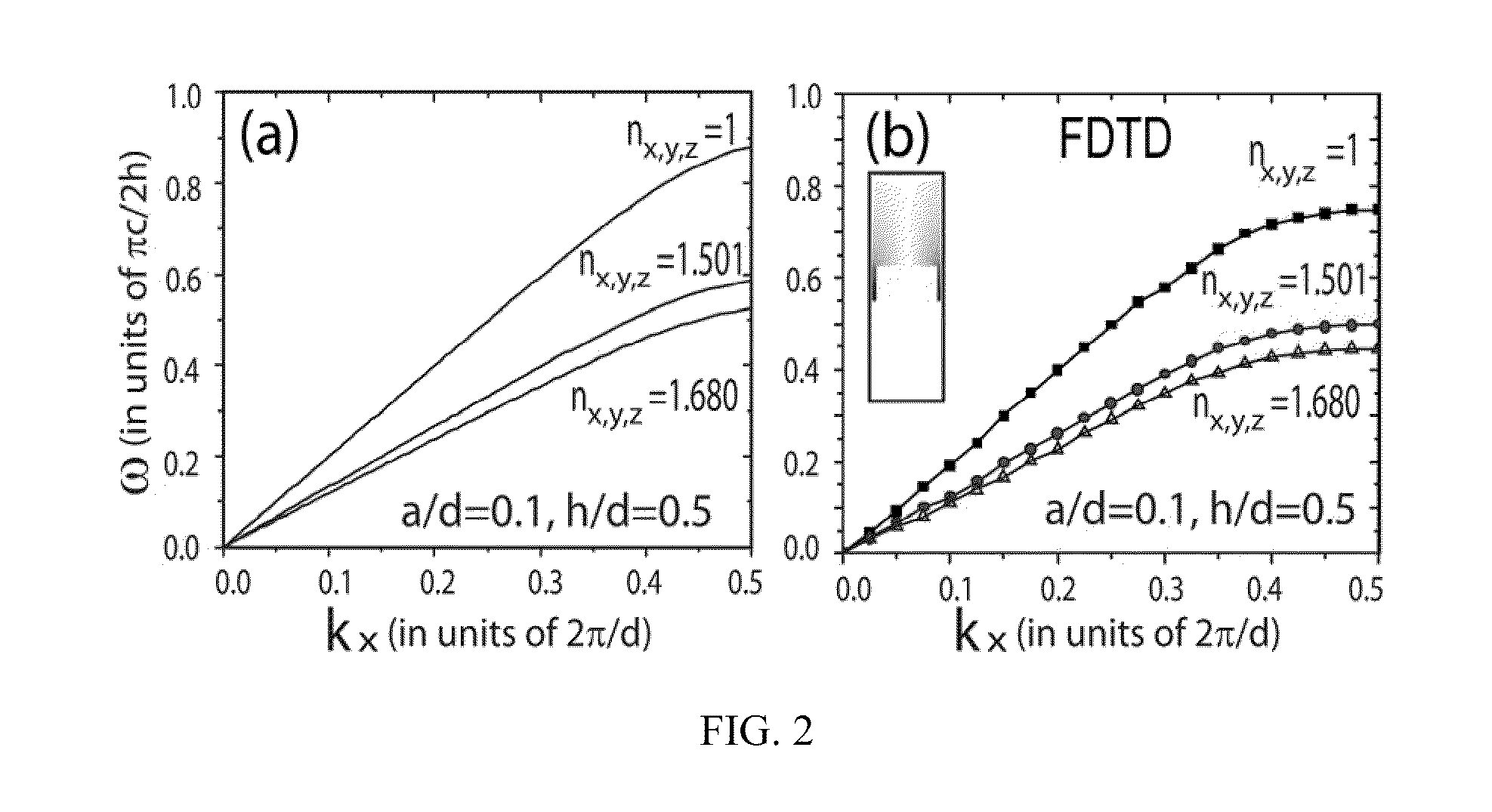 Dynamic Terahertz Switch Using Periodic Corrugated Structures