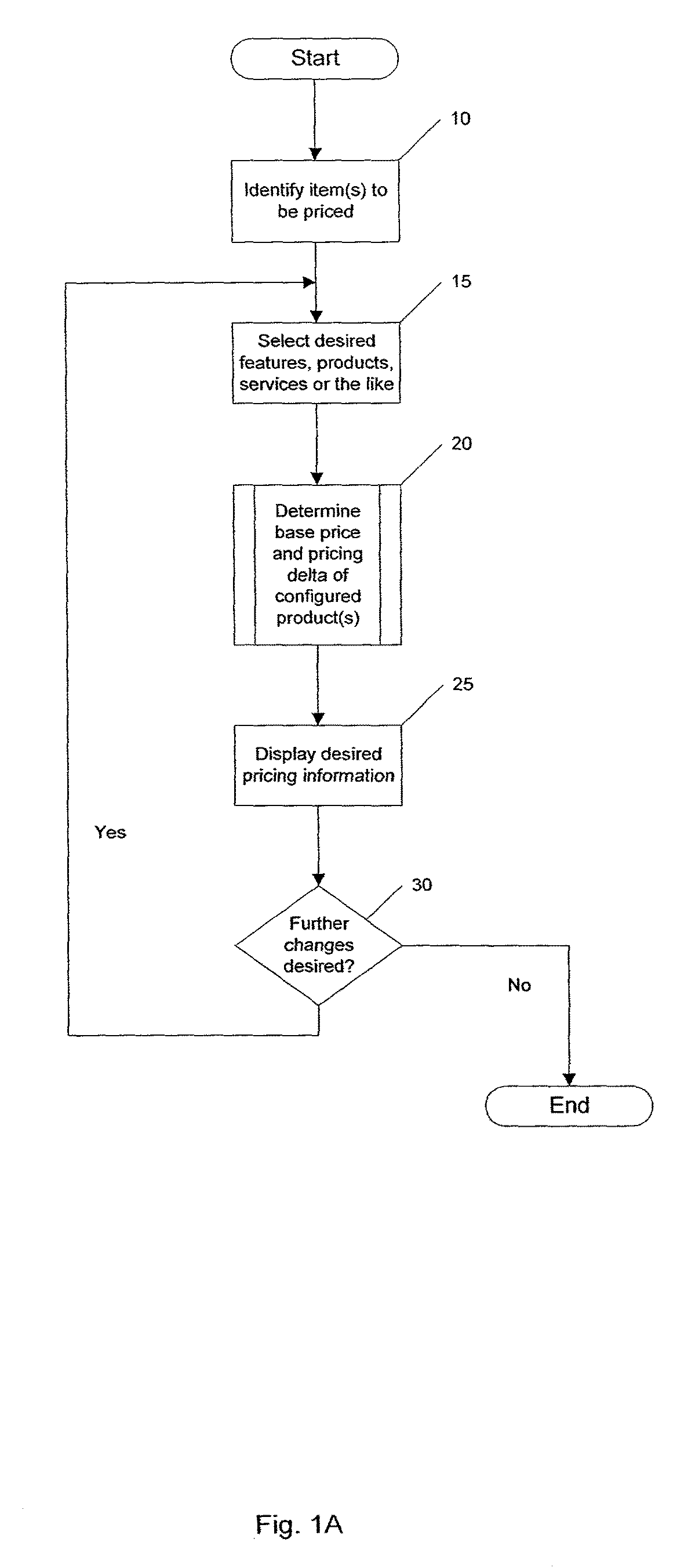 Method And Apparatus For Efficient Delta Pricing