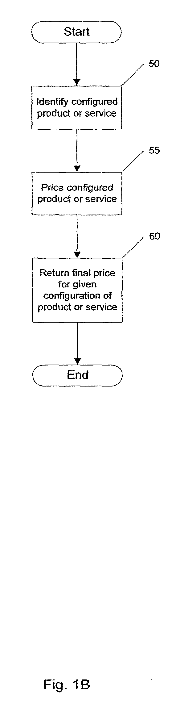 Method And Apparatus For Efficient Delta Pricing