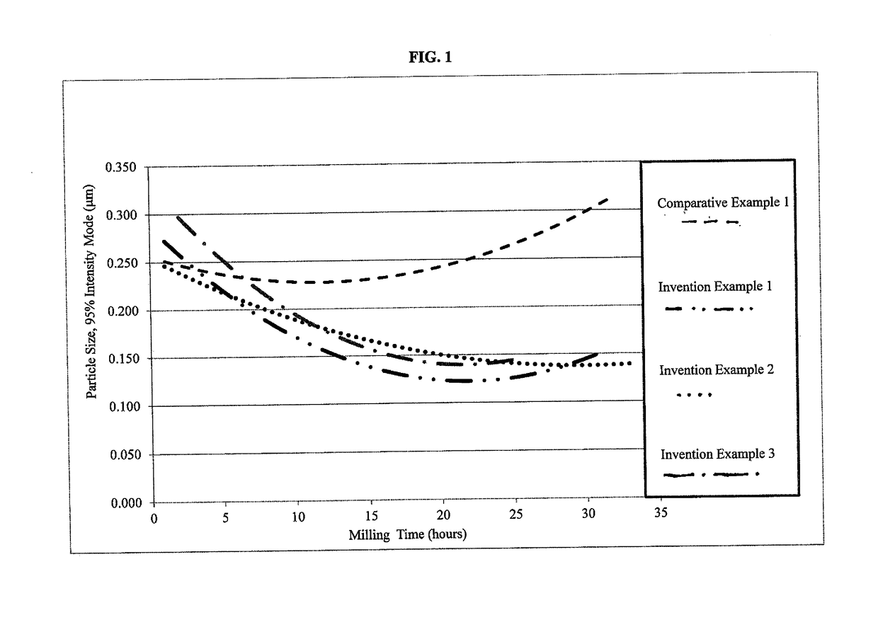 Aqueous green pigment dispersions and inkjet compositions