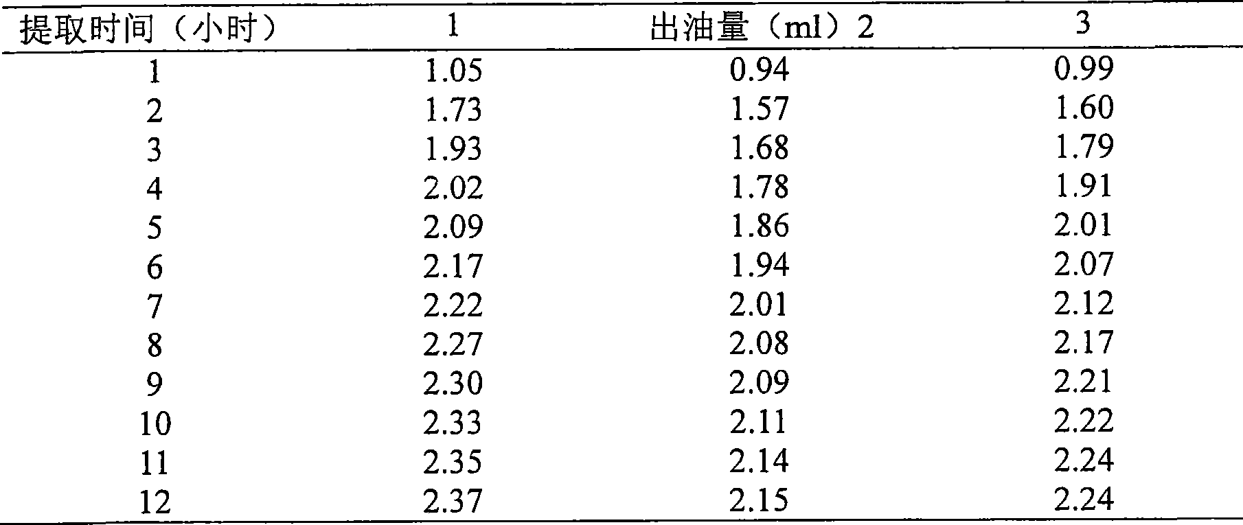 Medicament formulation containing garden burnet and pagodatree fruit as well as method for preparing the same