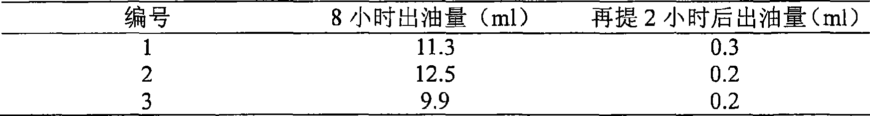 Medicament formulation containing garden burnet and pagodatree fruit as well as method for preparing the same