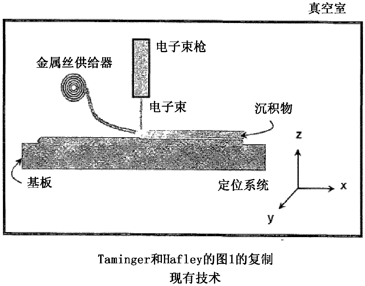 Method and arrangement for building metallic objects by solid freeform fabrication with two welding guns