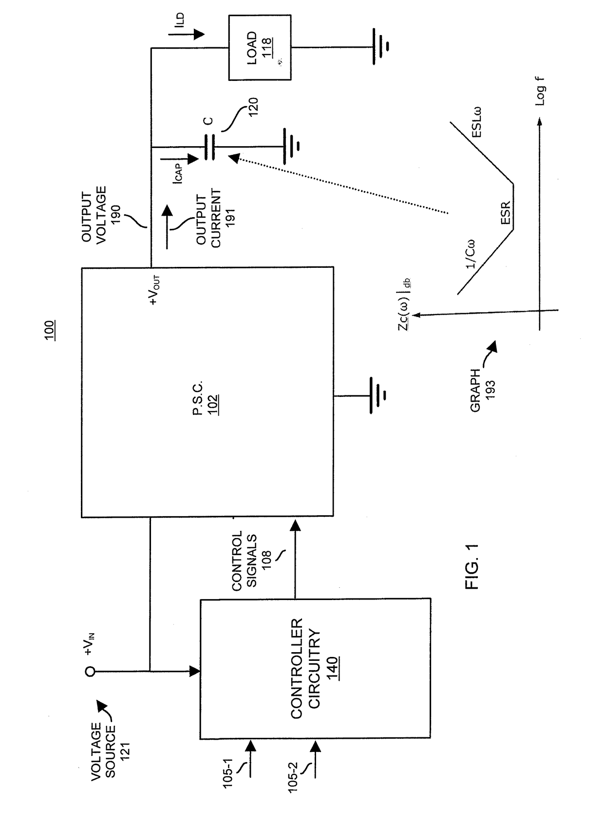 Output capacitance calculation and control in a power supply