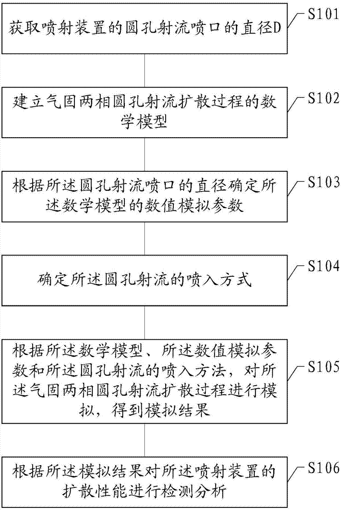 Performance detection method and device of spray device