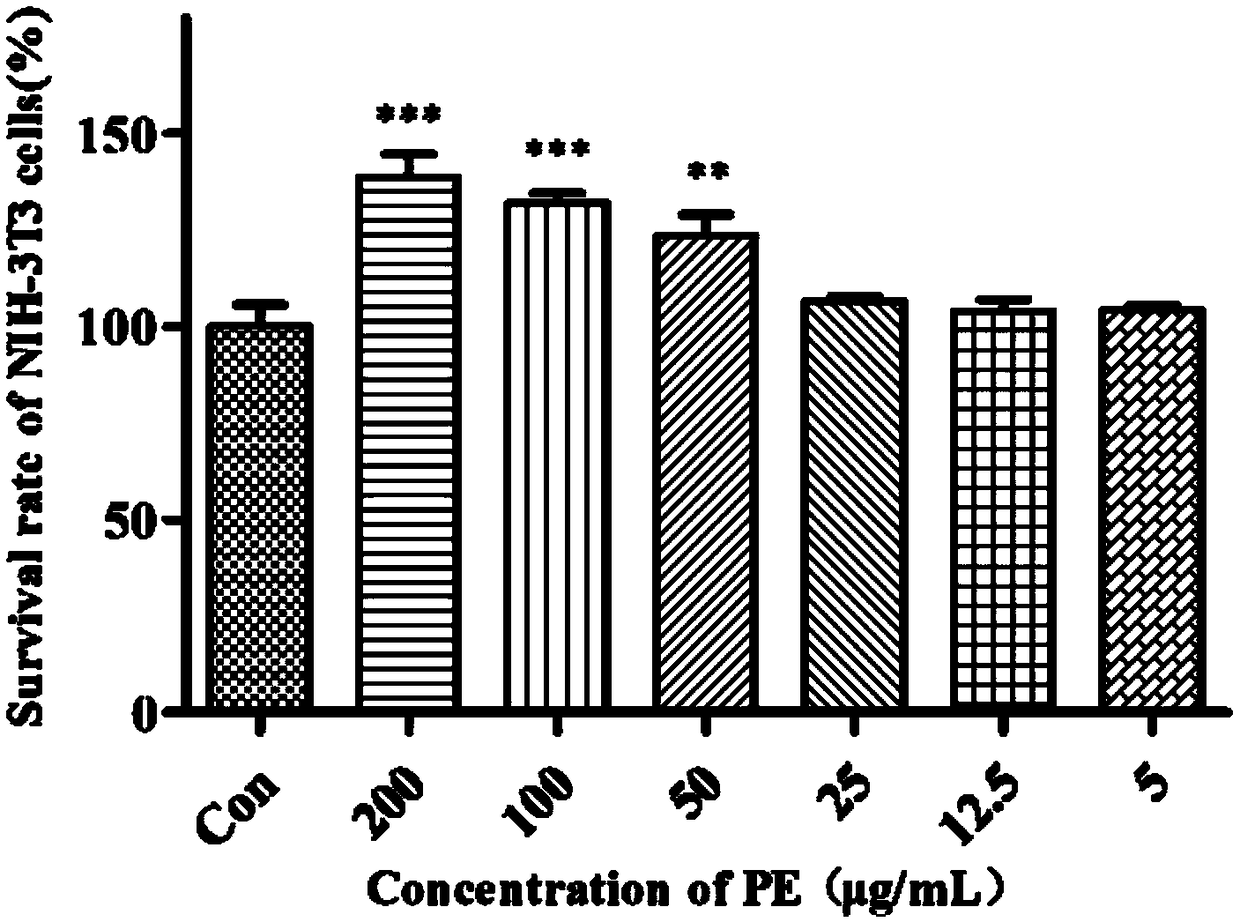 Application of pedunculoside in preparing anti-diabetic skin ulcer drug and pharmaceutical composition for treating diabetic skin ulcers.