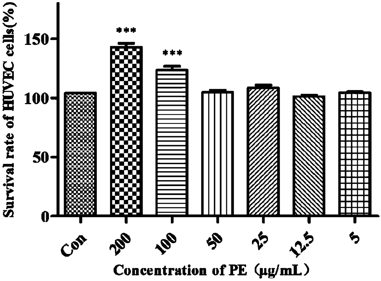 Application of pedunculoside in preparing anti-diabetic skin ulcer drug and pharmaceutical composition for treating diabetic skin ulcers.