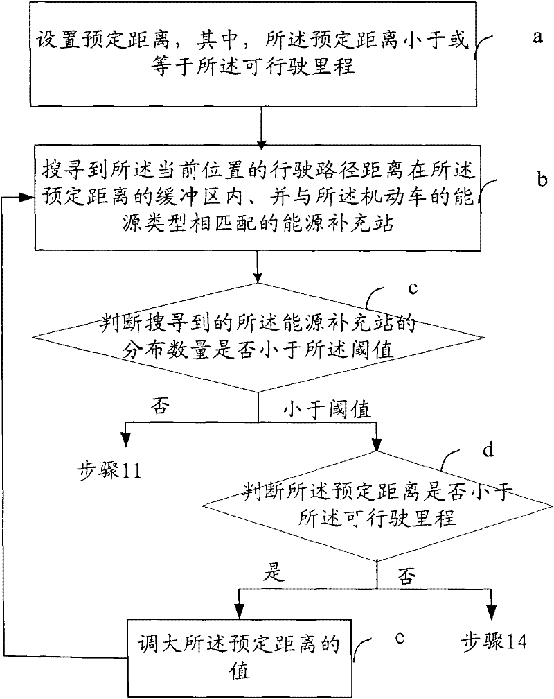 Method, device and system for managing energy of motor vehicle
