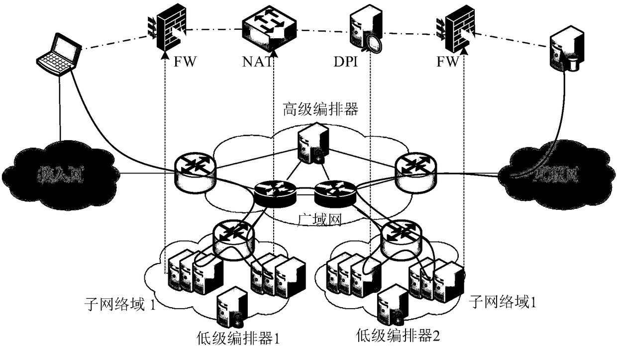Network service cross-domain arrangement method for end-to-end delay performance optimization