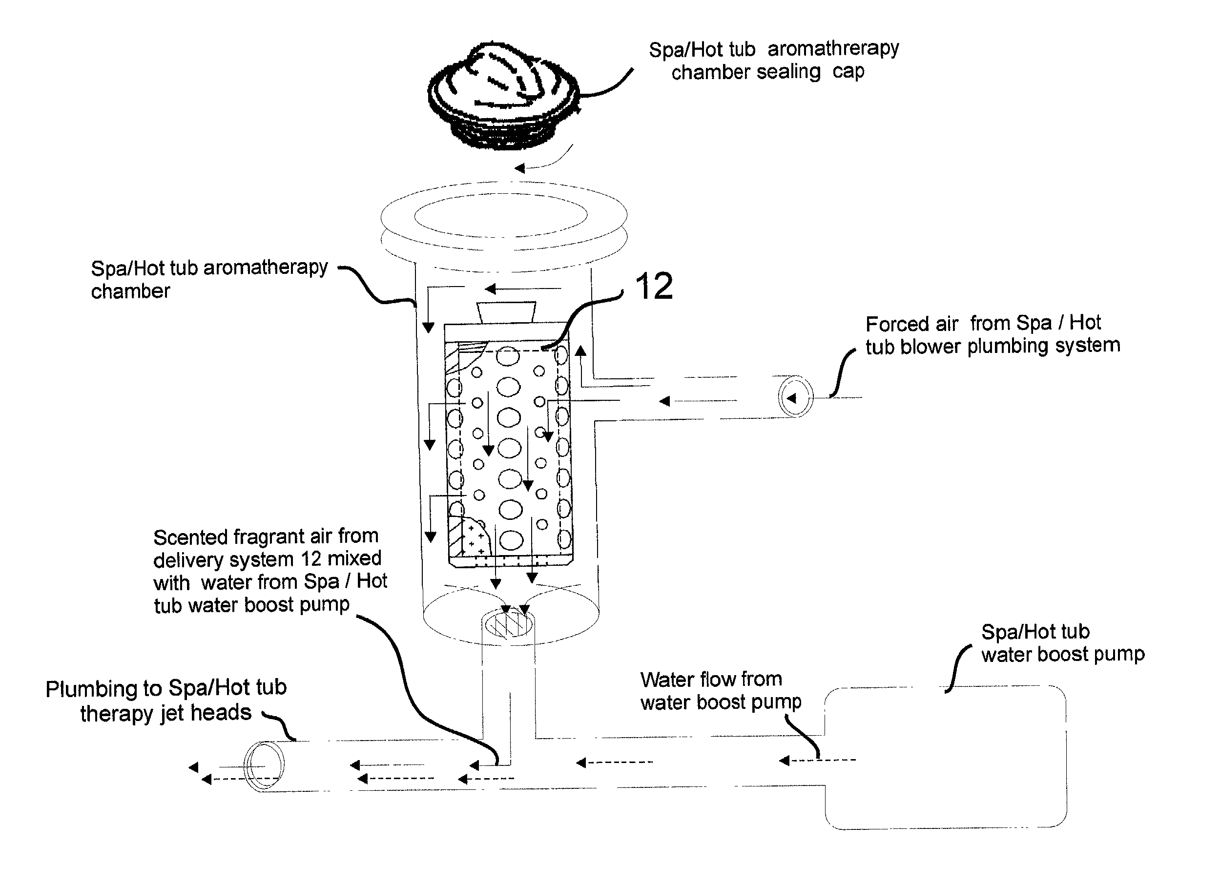 Portable fragrant air delivery/diffuser system for spas/hot tubs and other self powered air producing devices