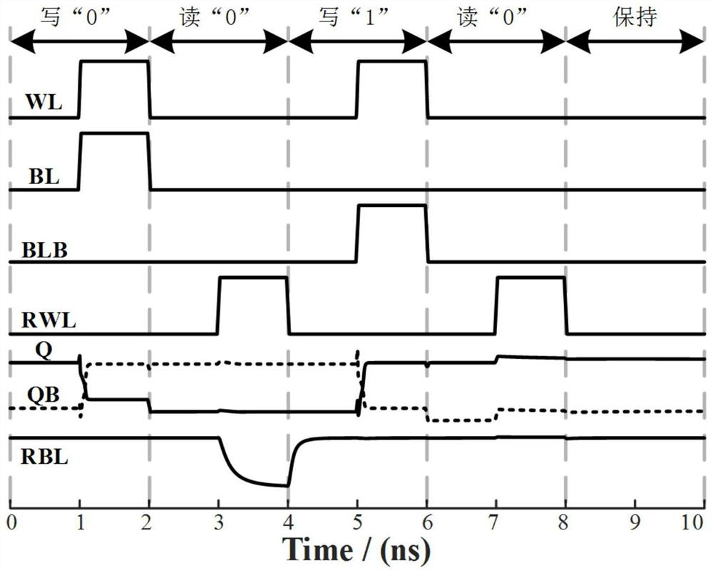 A Hybrid SRAM Cell Circuit of 10t TFET and MOSFET Devices with High Write Margin