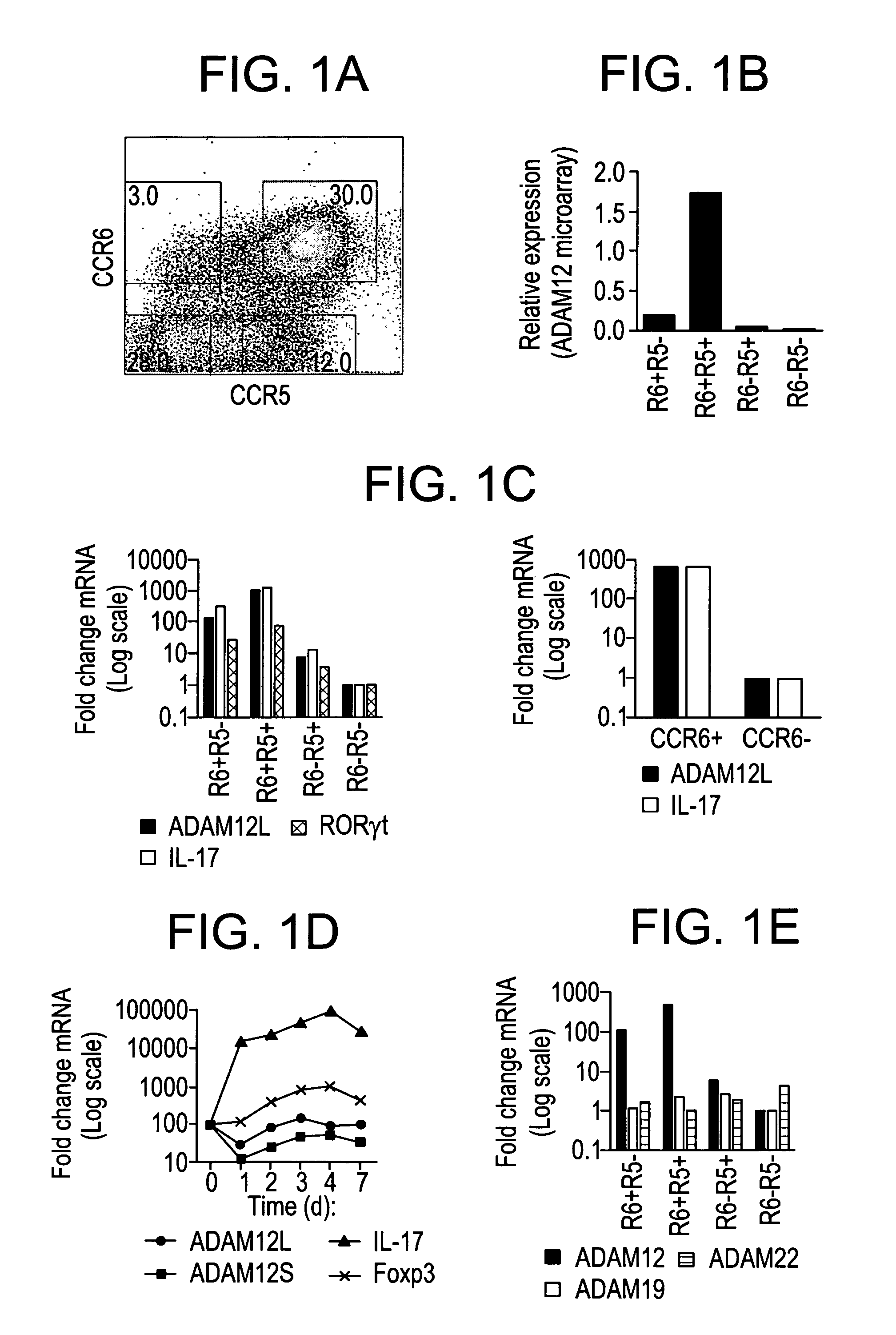 Methods of modulating TGFβ signaling