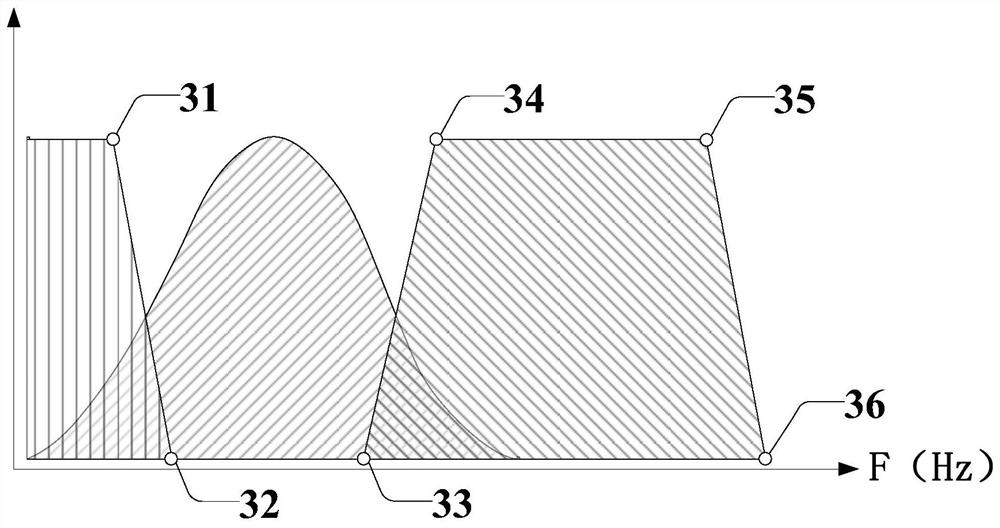 Shale oil-based pre-stack elastic parameter combination inversion method and system