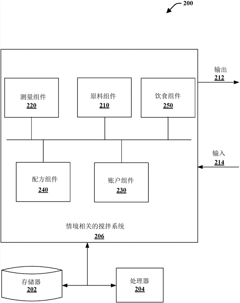 Intelligent blending system