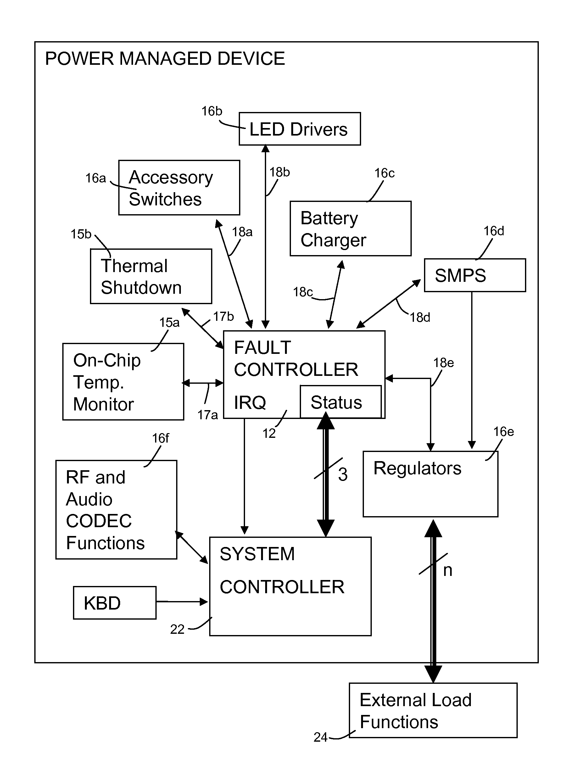 Integrated current fault controller