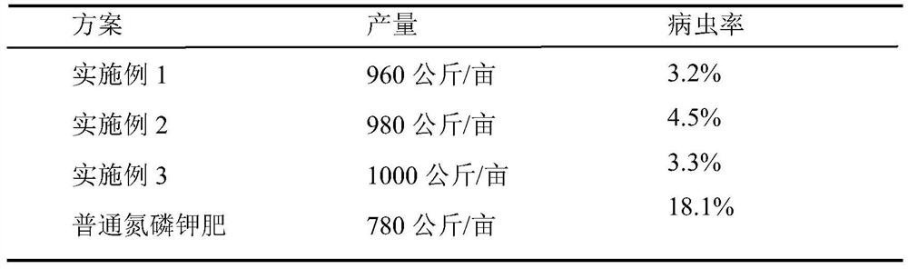 Organic slow-release fertilizer for corn cultivation and preparation method thereof