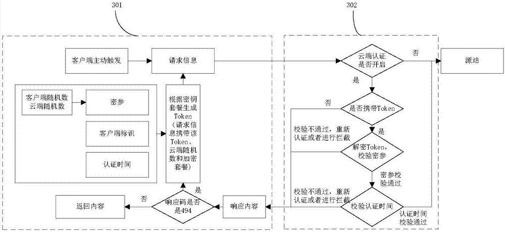 Method for carrying out cloud protection certification, server and client