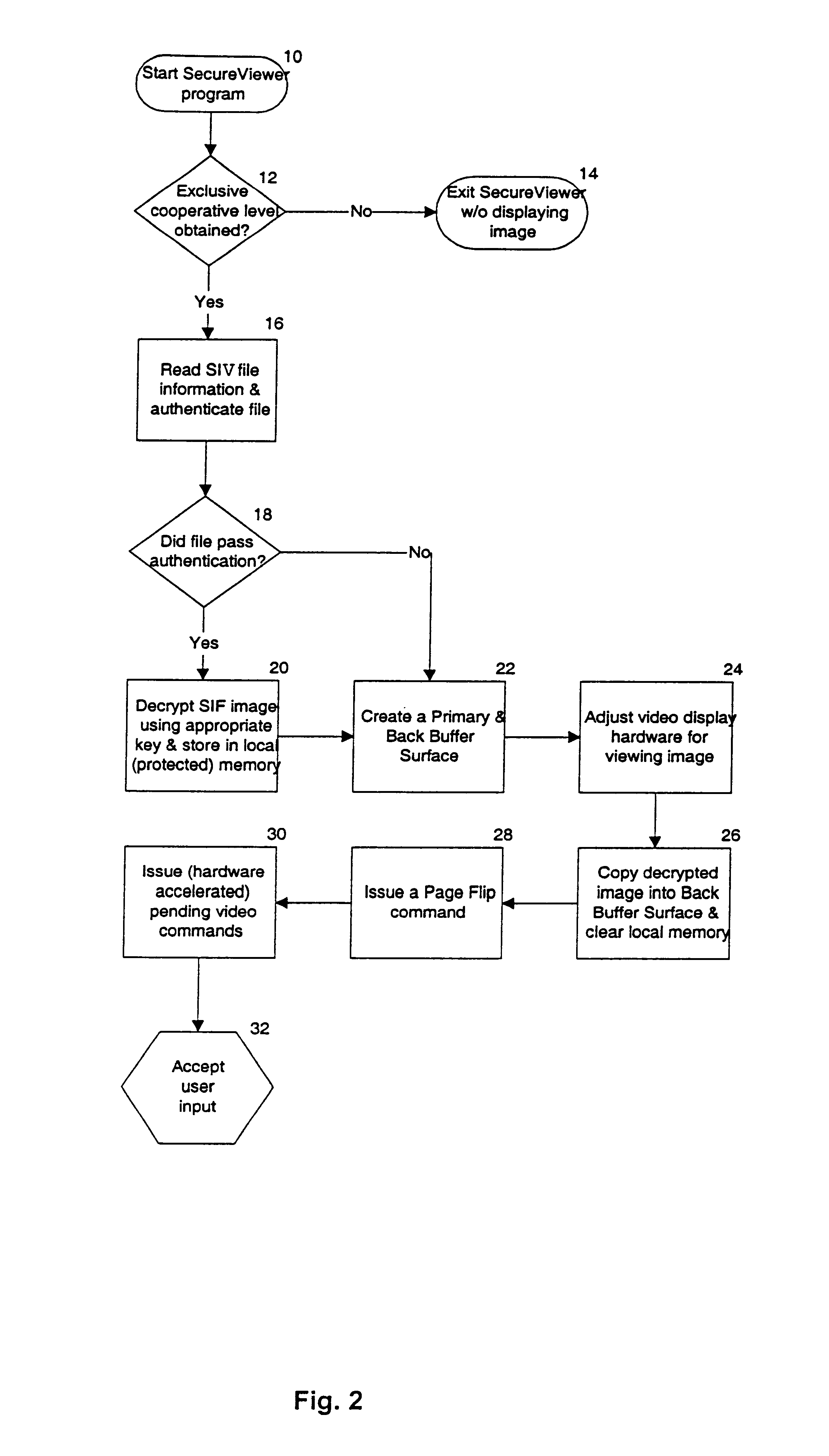 Method for securing video images