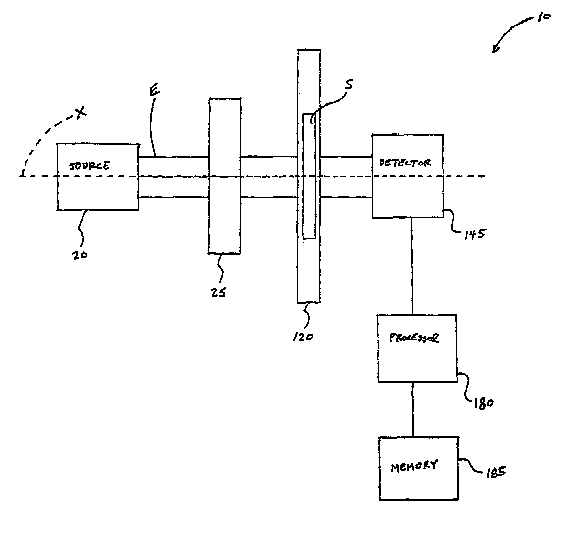 Method of determining analyte concentration in a sample using infrared transmission data