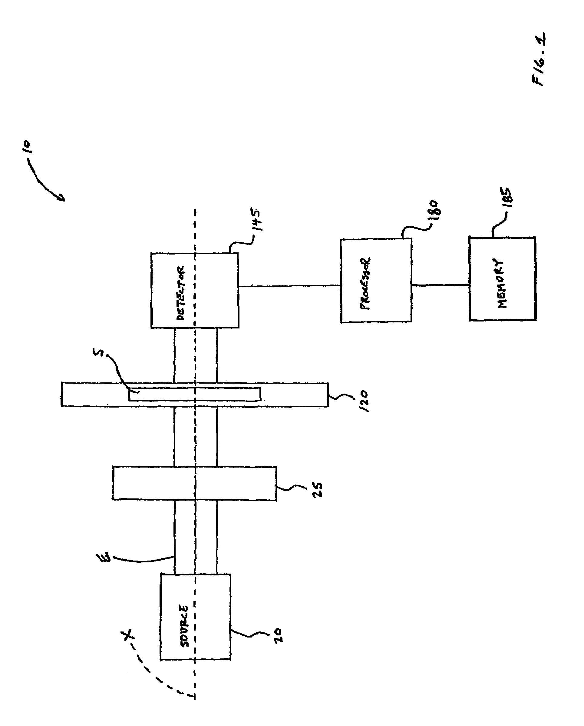 Method of determining analyte concentration in a sample using infrared transmission data