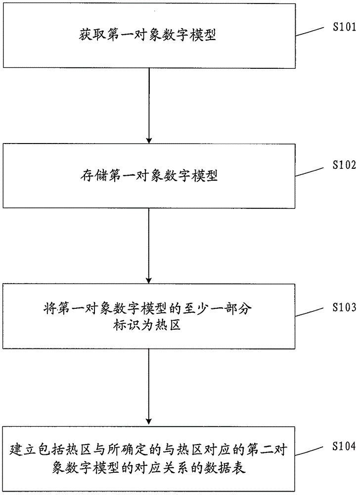 Data association method and device for aircraft digital maintenance application