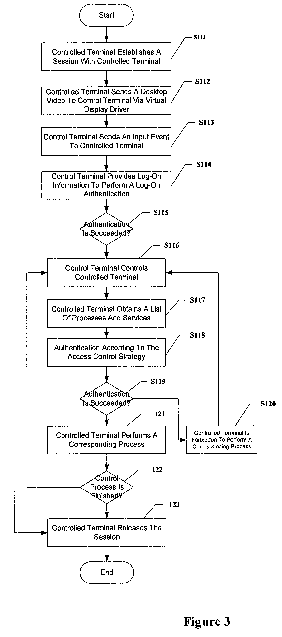 Method for real-time monitoring a remote control process by a third party and system thereof