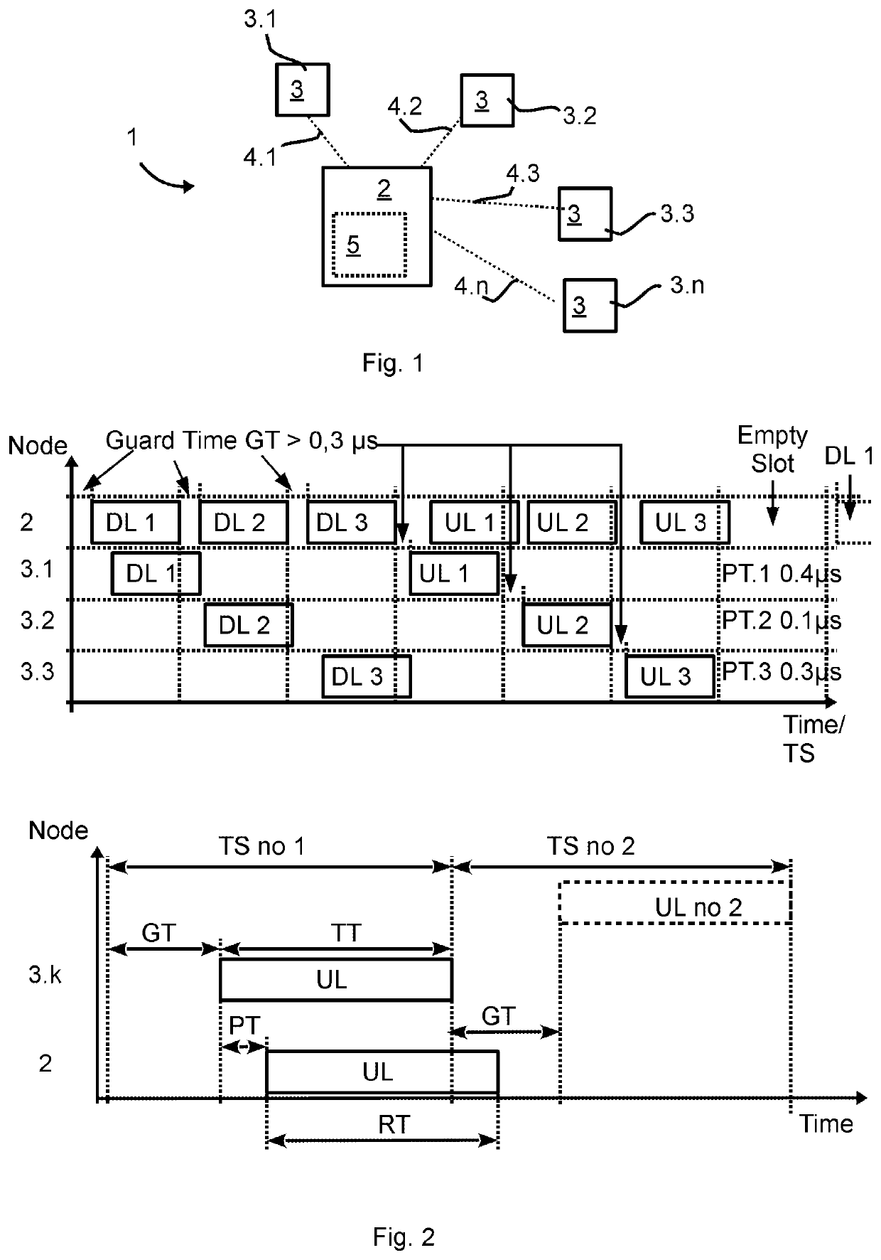 Method and system of wireless TDMA scheduling for industrial machine-to-machine communication, including propagation-delay-aware scheduling