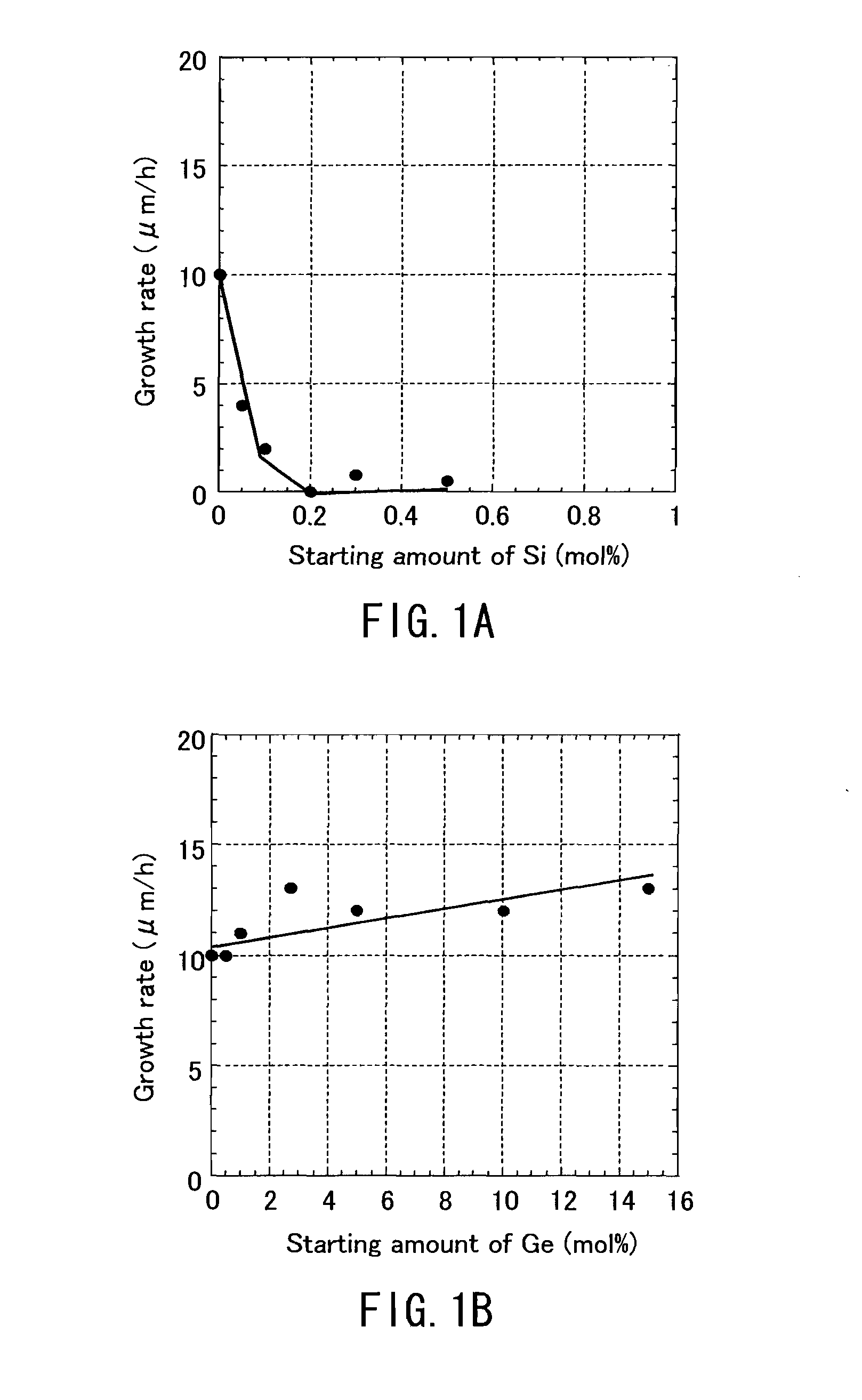 Semiconductor light emitting element, group iii nitride semiconductor substrate and method for manufacturing such group iii nitride semiconductor substrate