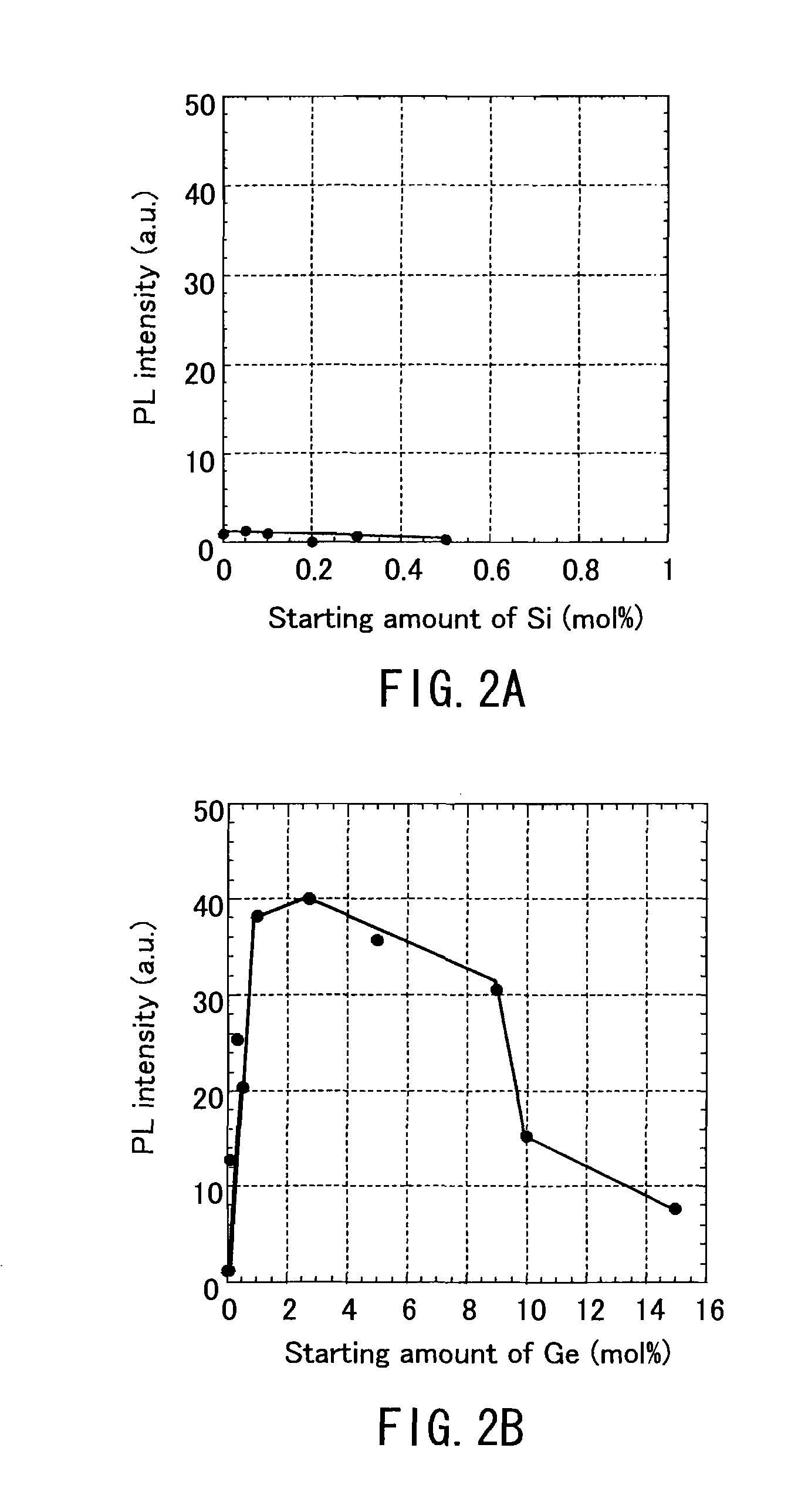 Semiconductor light emitting element, group iii nitride semiconductor substrate and method for manufacturing such group iii nitride semiconductor substrate