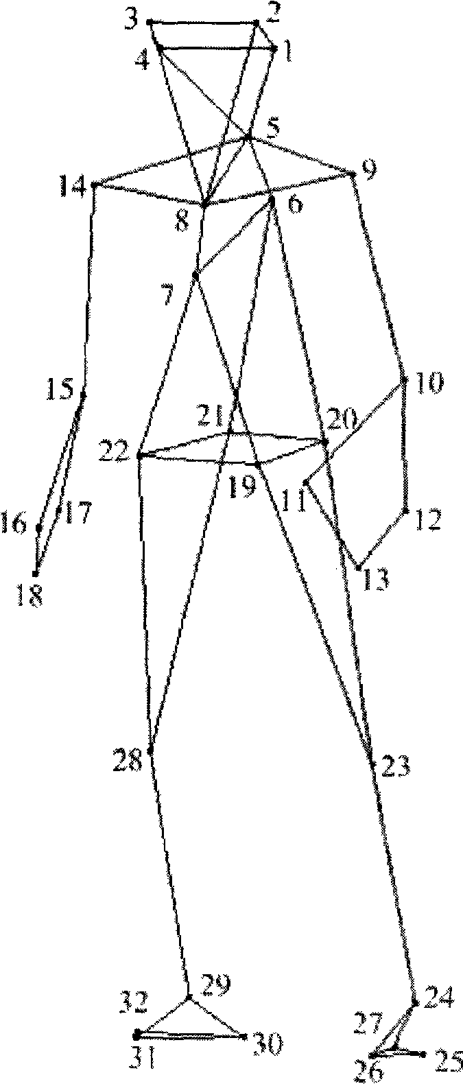 Optical motion capture data processing method based on dynamic template
