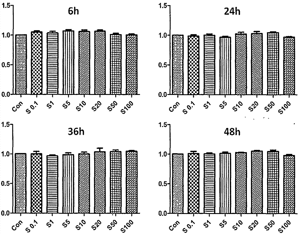 Application of S-propargyl-cysteine serving as hydrogen sulfide donor in drug preparation