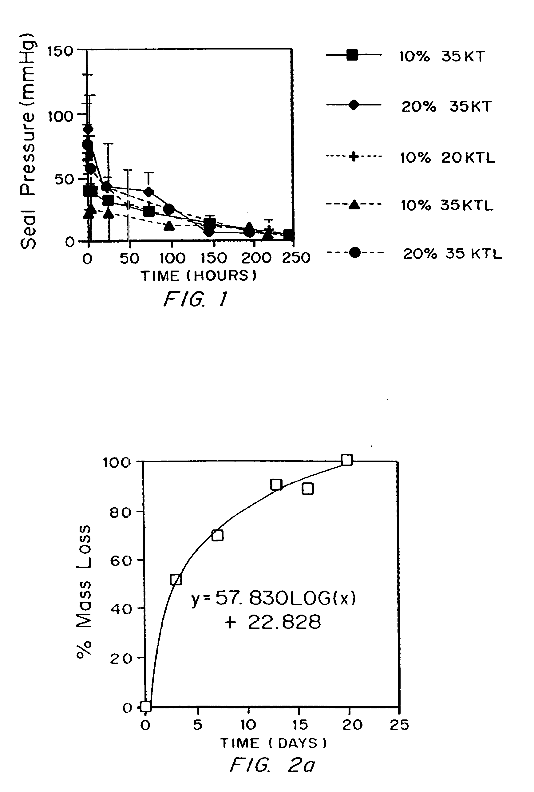 Polymerizable biodegradable polymers including carbonate or dioxanone linkages