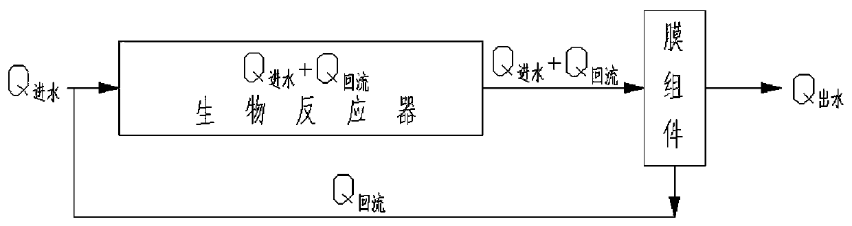 An external mbr sewage treatment system