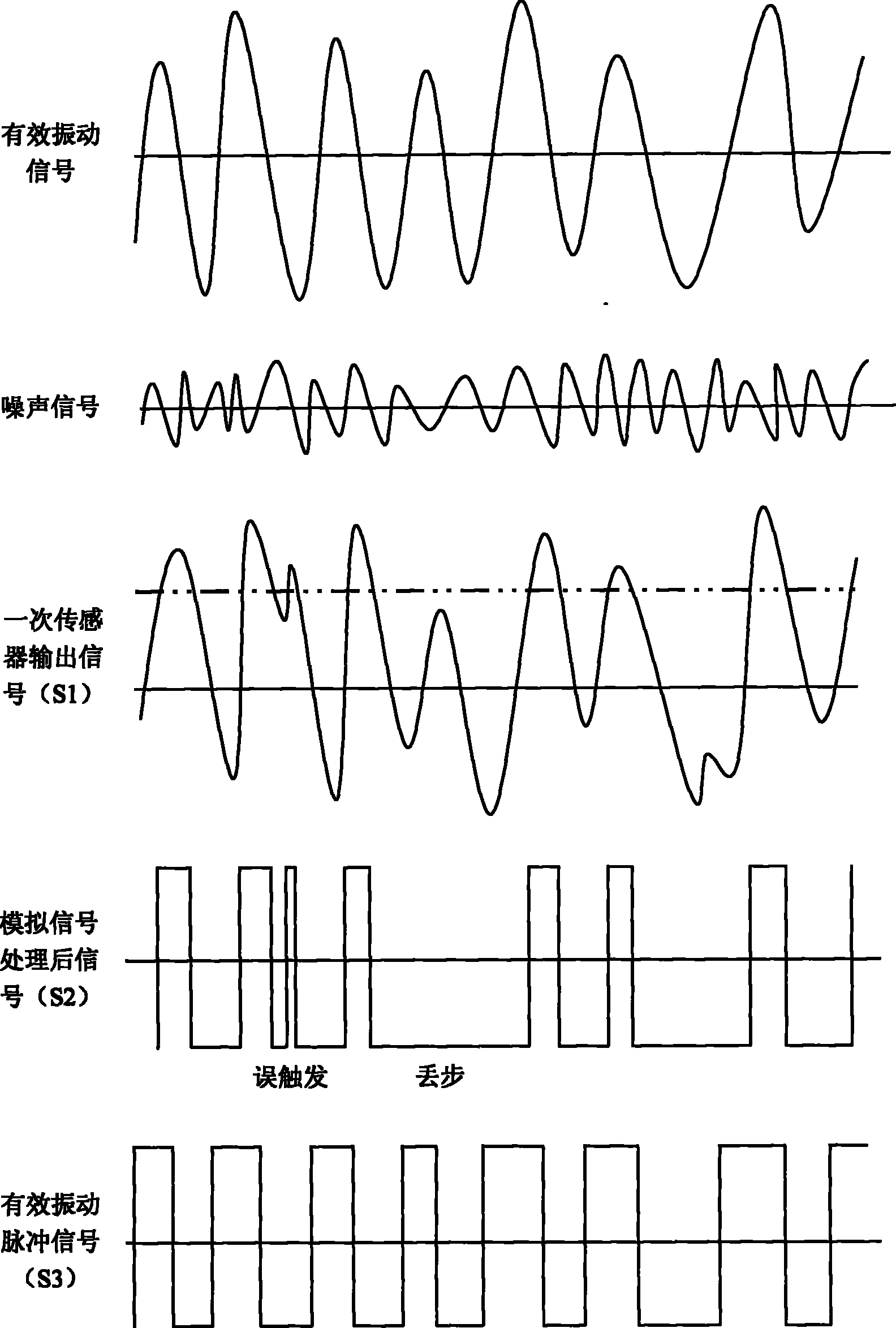 Fluid vibration type effusion meter self-adapting FFT power spectrum analysis and signal processing method