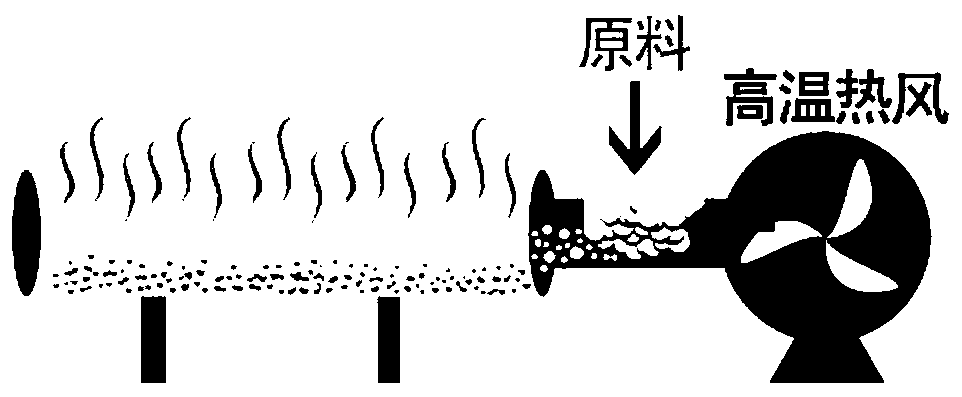 Montmorillonite dry purification process