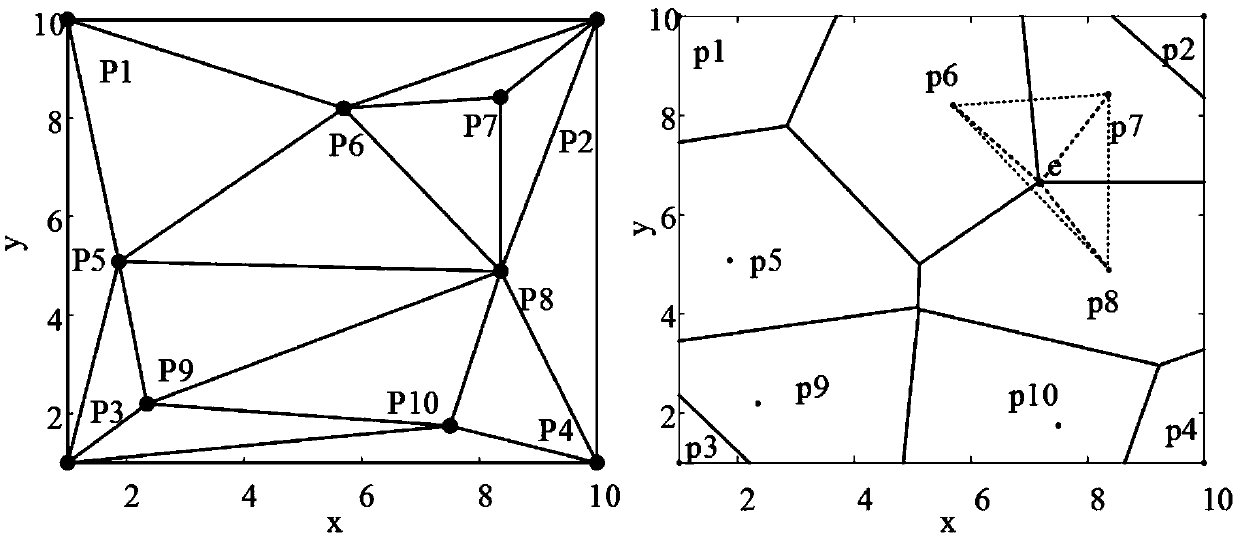 Virtual inertia configuration method based on Voronoi diagram centroid interpolation method