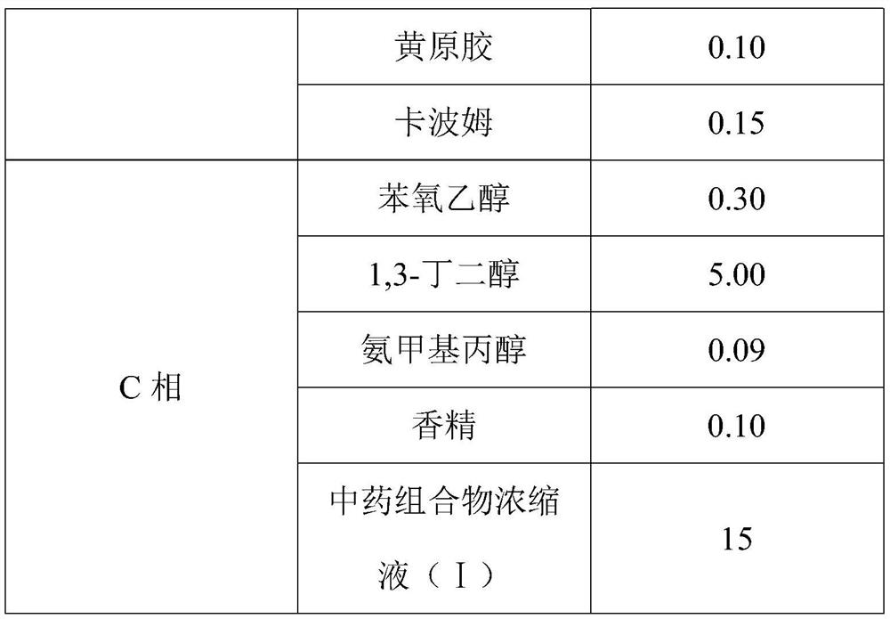 A traditional Chinese medicine composition with anti-aging effect and its preparation method and application