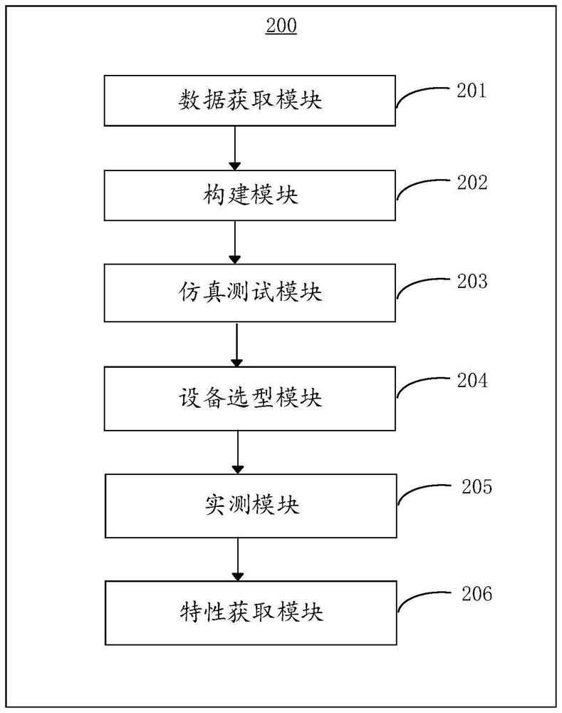Method and system for measuring characteristics of propagation voltage and current along continuous lightning stroke