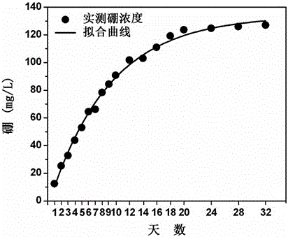 Non-phosphorus solid slow-release corrosion inhibitor