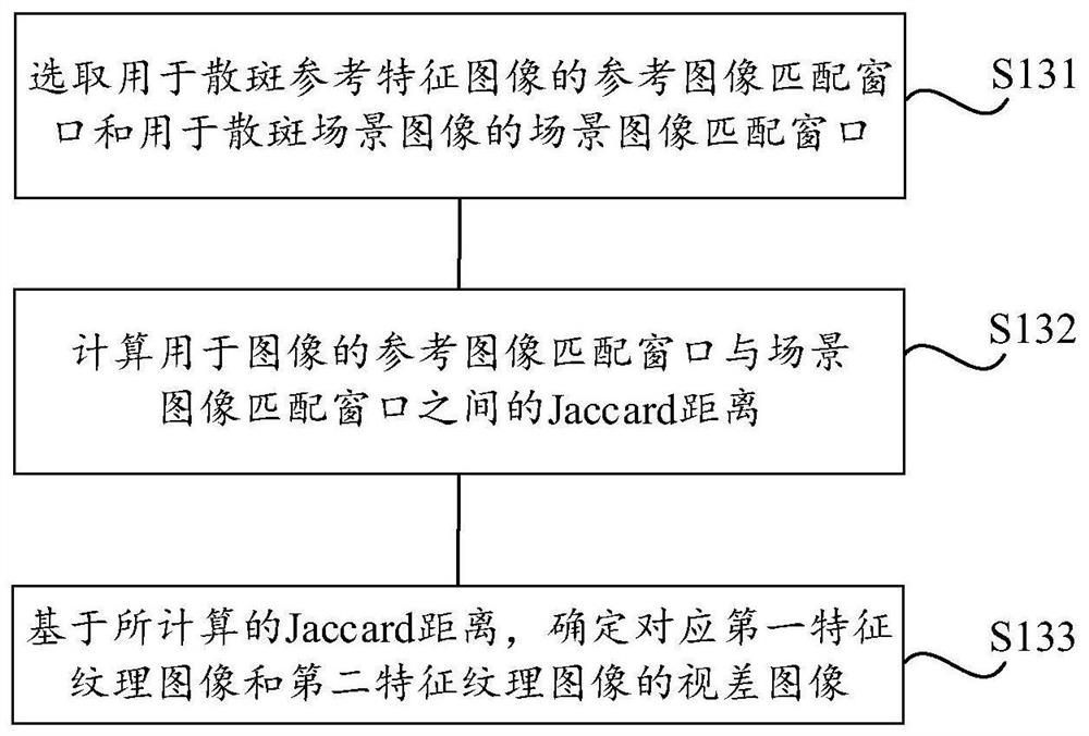 Depth image acquisition method and system based on speckle structured light