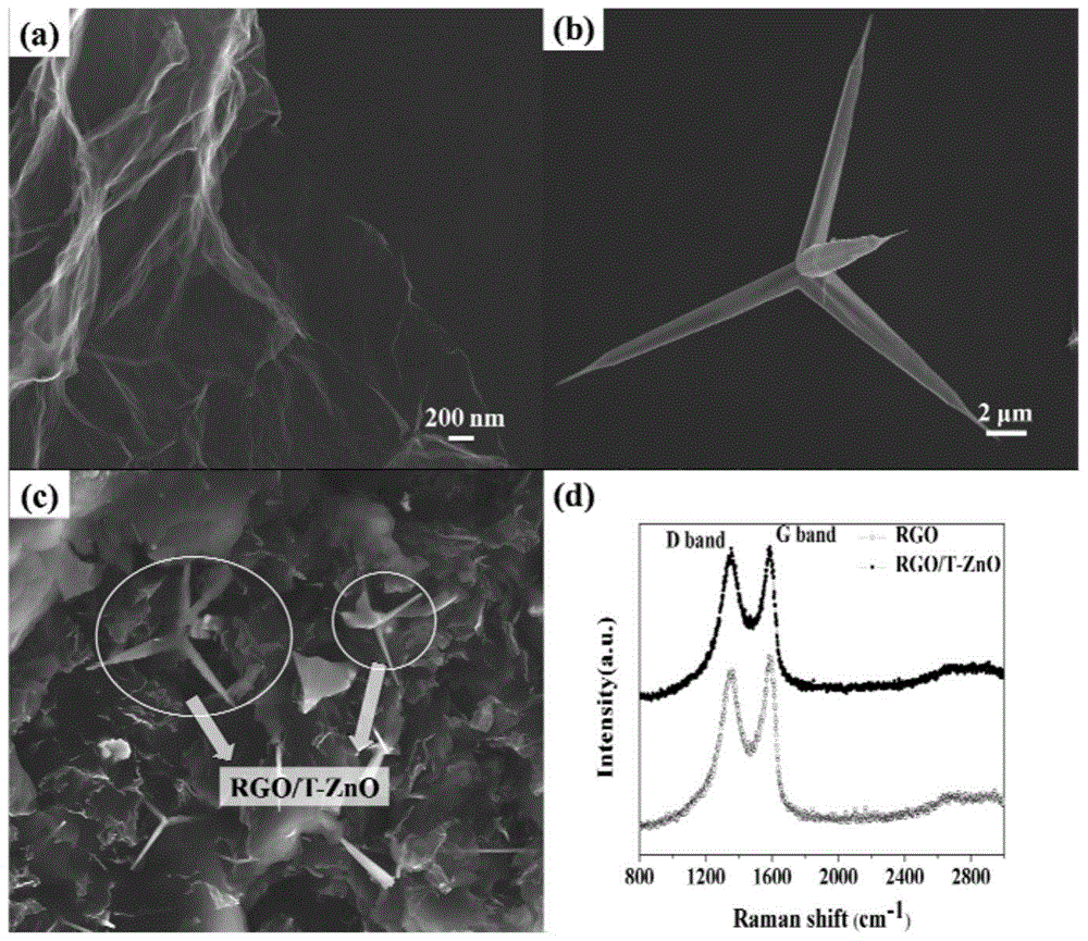 A kind of graphene/tetrapin zinc oxide whisker composite wave-absorbing material and its preparation method