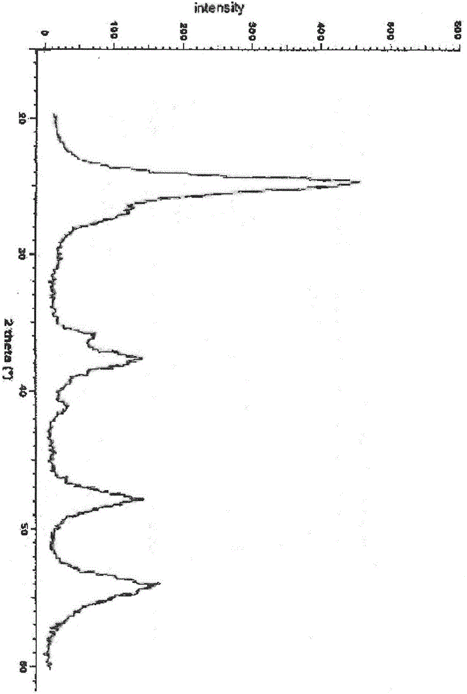 Nontoxic rare-earth denitration catalyst and preparation method and application thereof