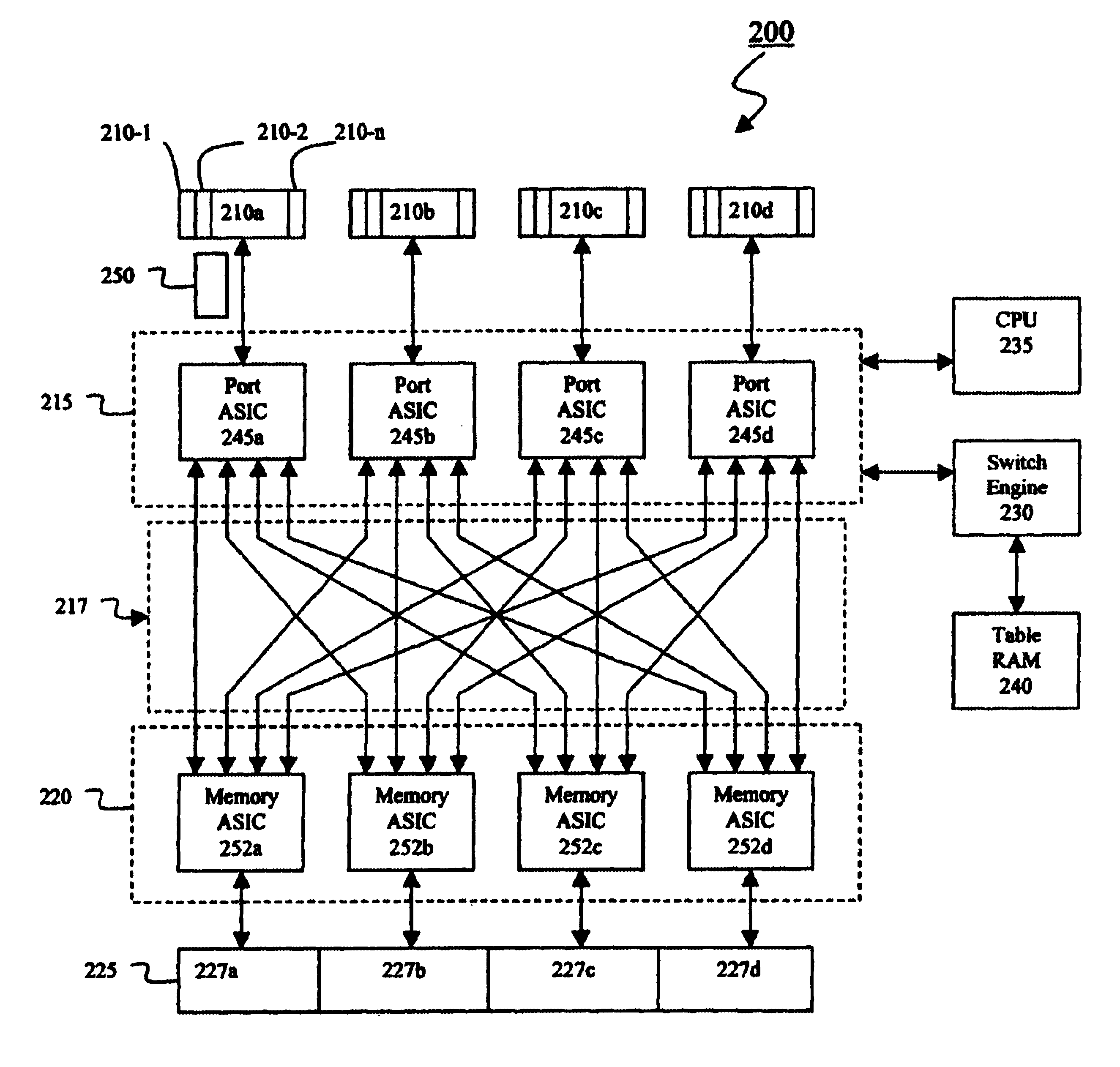 Distributed switch memory architecture