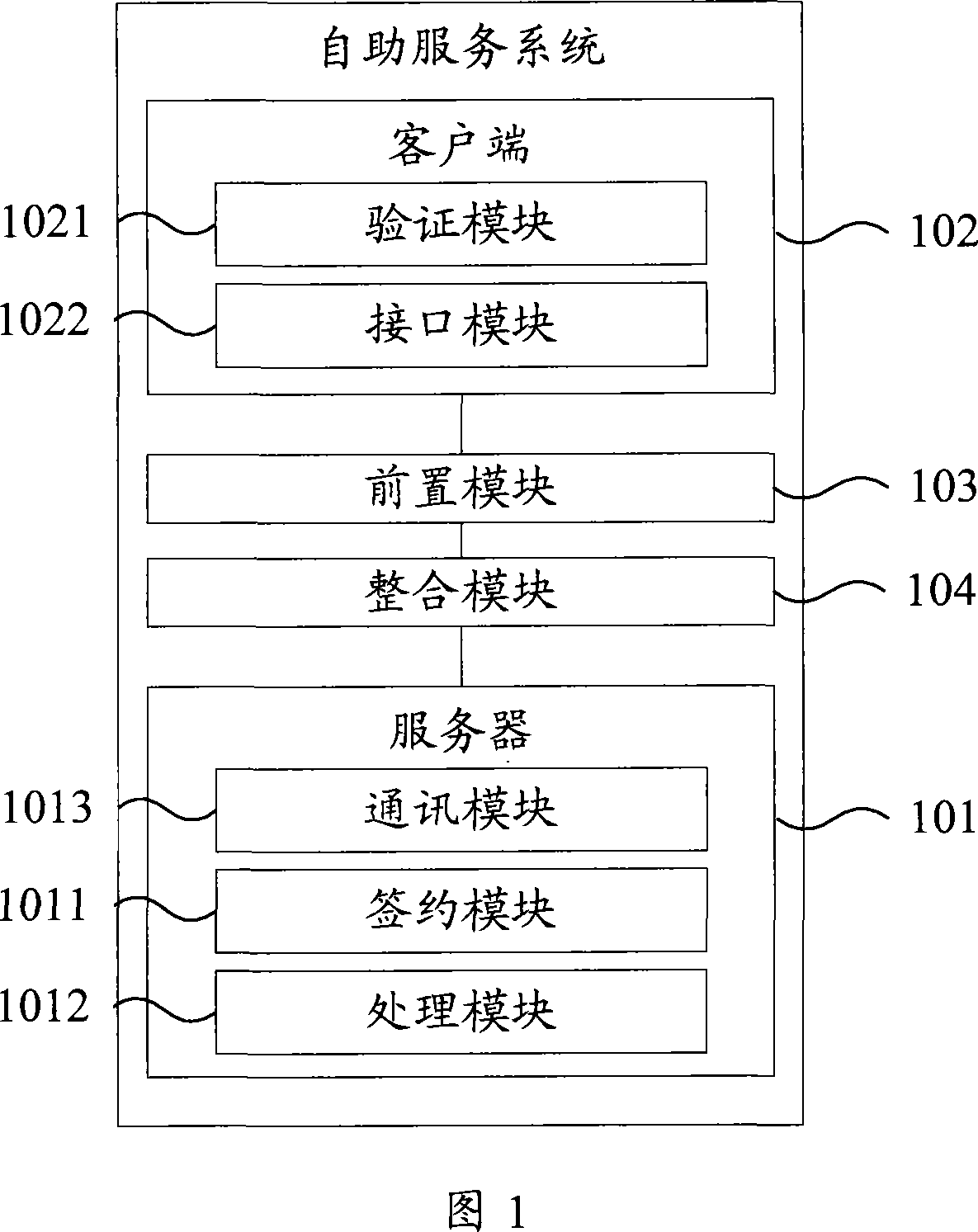 Self-aid service system and on-line transaction method