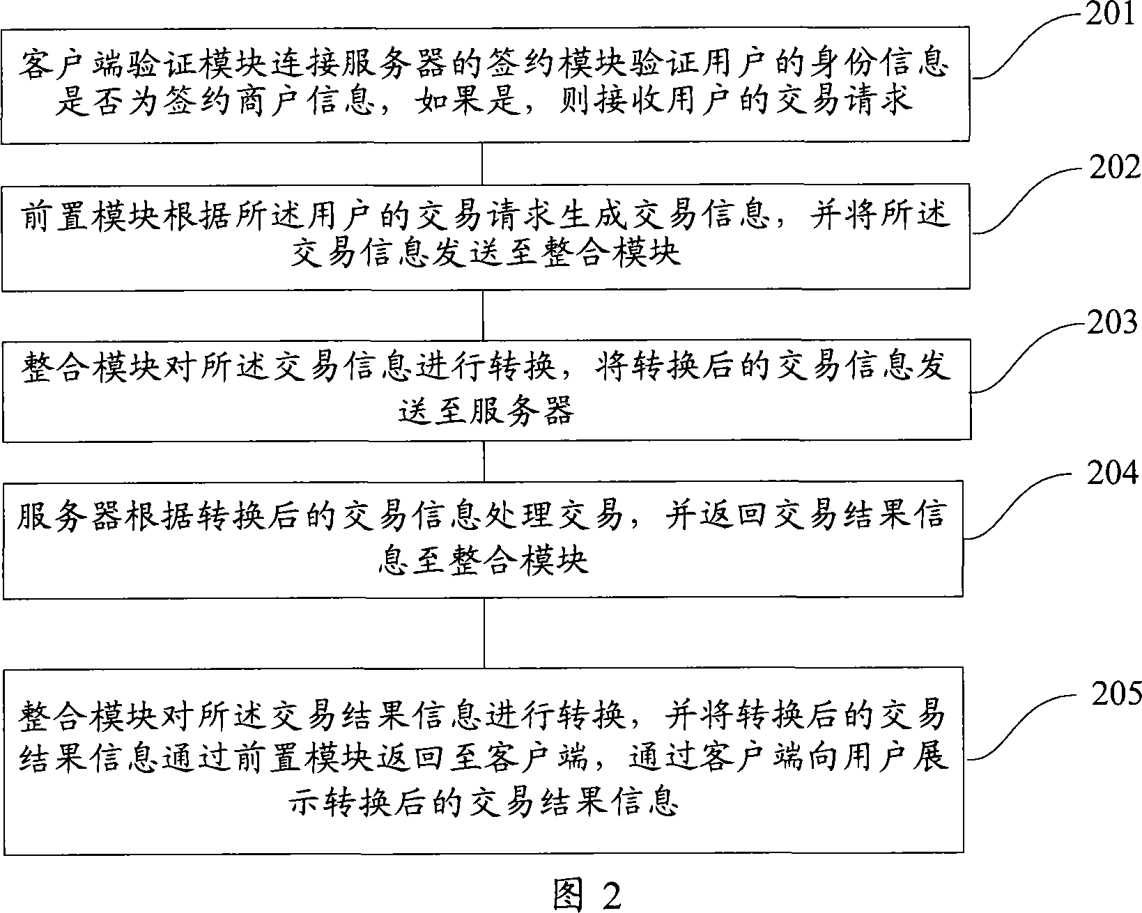 Self-aid service system and on-line transaction method