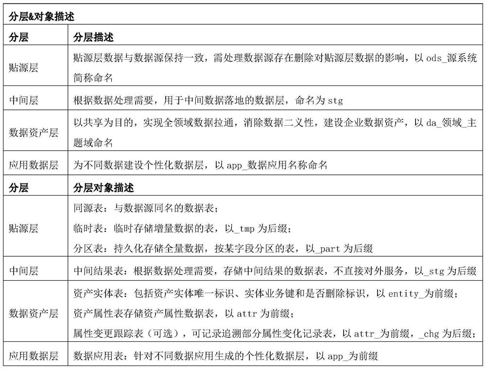 Data medium station, data asset construction method and related device